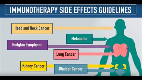immunotherapy cancer treatment side effects